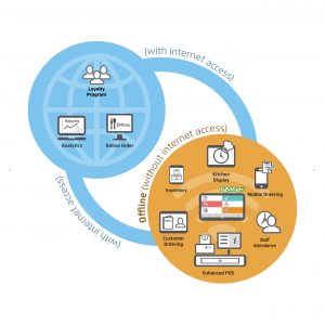 foodzaps-with-without-internet-access-1